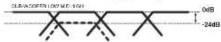 CLARION DRZ9255 - About gain (G) - 1