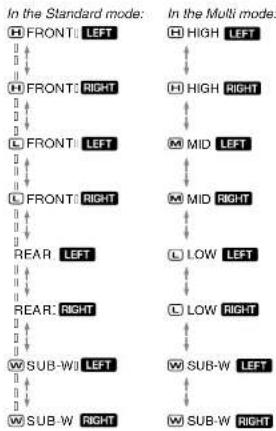 CLARION DRZ9255 - ●About the time alignment function - 2