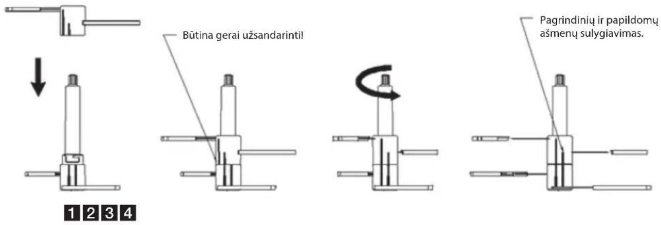 Būtina gerai užsandarinti! Pagrindinių ir papildomų ašmenų sulygiavimas. 1 2 3 4