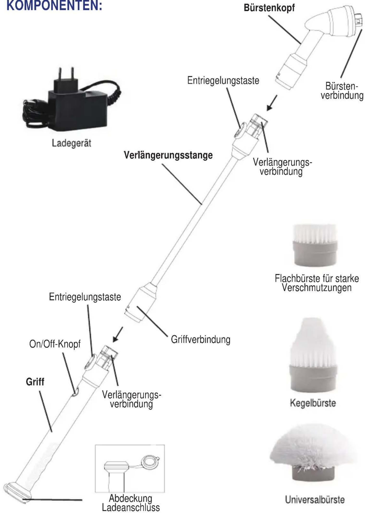 KOMPONENTEN: Bürstenkopf Bürsten-verbindung Ladegerät Entriegelungstaste Verlängerungs- verbindung Entriegelungstaste Verlängerungs- verbindung Flachbürste für starke Verschmutzungen On/Off-Knopf Griffverbindung Griffverbindung Entriegelungstaste Verlängerungs- verbindung Kegelbürste Universalbürste Abdeckung Ladeanschluss