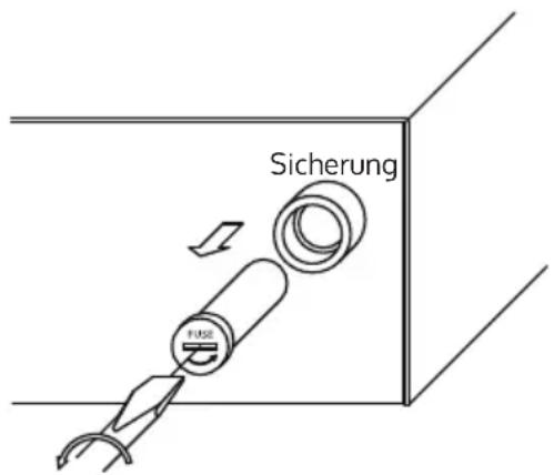 Sicherung