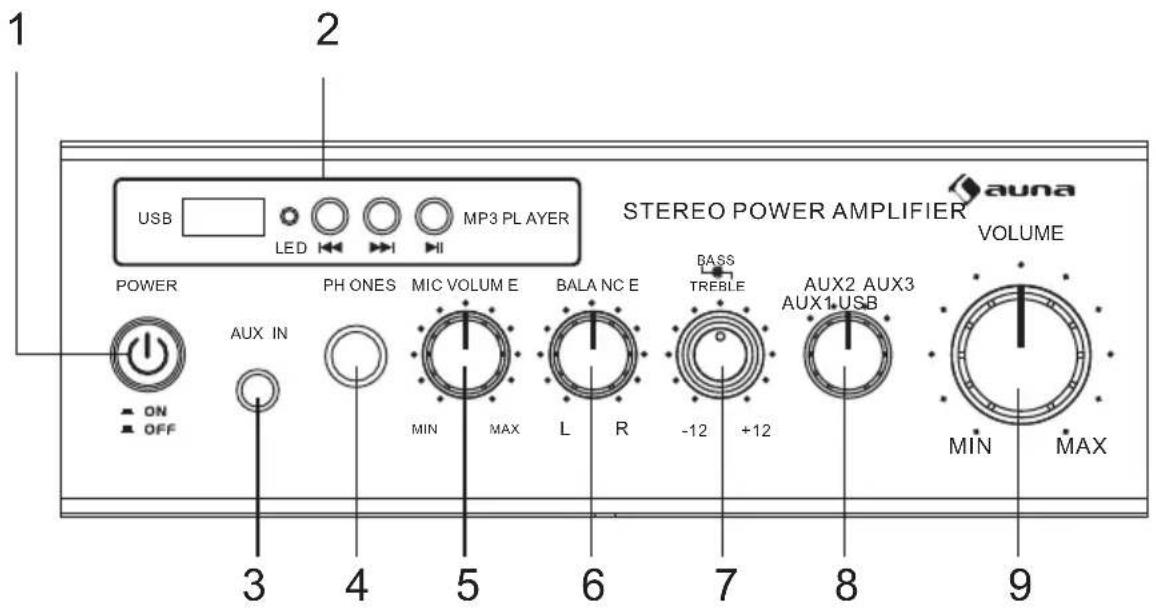 1 2 USB LED MP3 PL AYER POWER PH ONES MIC VOLUME E BALA NC E BASS TREBLE AUX2 AUX3 AUX1 USB MIN MAX VOLUME auna POWER ON OFF 3 4 5 6 7 8 9 MIN MAX