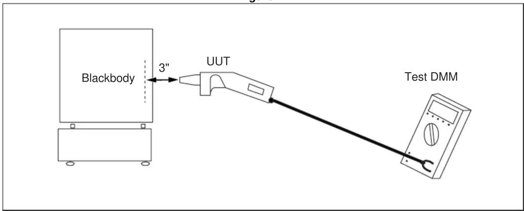 Blackbody 3" UUT Test DMM