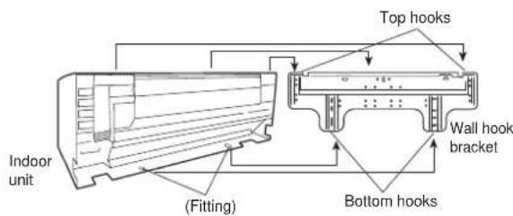 Top hooks Indoor unit (Fitting) Wall hook bracket Bottom hooks