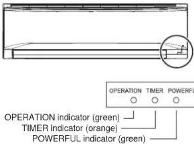 OPERATION TIMER POWERFUL OPERATION indicator (green) TIMER indicator (orange) POWERFUL indicator (green)