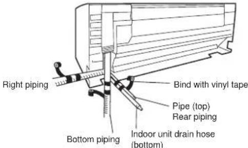 Right piping Bottom piping Bind with vinyl tape Pipe (top) Rear piping Indoor unit drain hose (bottom)