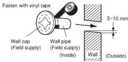 Fasten with vinyl tape Wall cap (Field supply) Wall pipe (Field supply) (Inside) Wall (Outside) 5-10 mm
