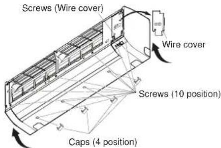 Screws (Wire cover) Wire cover Screws (10 position) Caps (4 position)