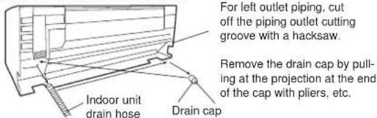 For left outlet piping, cut off the piping outlet cutting groove with a hacksaw. Remove the drain cap by pulling at the projection at the end of the cap with pliers, etc. Indoor unit drain hose Drain cap