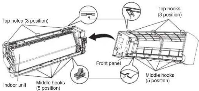 Top holes (3 position) Top hooks (3 position) Front panel Middle hooks (5 position) Indoor unit Middle hooks (5 position)