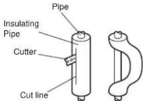 Pipe Insulating Pipe Cutter Cut line