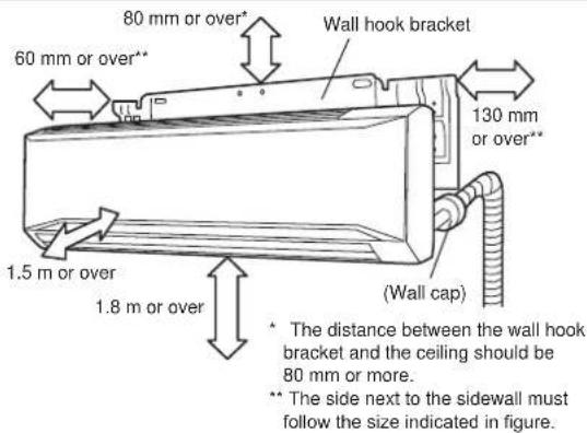 80 mm or over* 60 mm or over** Wall hook bracket 130 mm or over** 1.5 m or over 1.8 m or over (Wall cap) * The distance between the wall hook bracket and the ceiling should be 80 mm or more. ** The side next to the sidewall must follow the size indicated in figure.