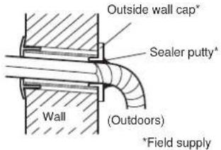 Outside wall cap* Sealer putty* Wall (Outdoors) *Field supply