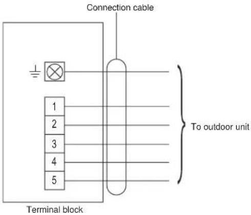 Connection cable 1 2 3 4 5 Terminal block To outdoor unit