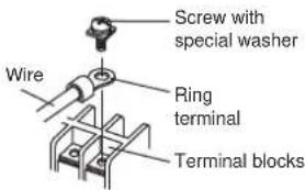 Screw with special washer Wire Ring terminal Terminal blocks