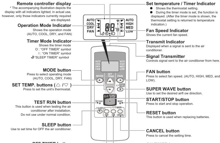 Remote controller display * The accompanying illustration depicts the display with all indicators lighted; in actual use, however, only those indicators currently required are displayed. Operation Mode Indicator Shows the operation mode (AUTO, COOL, DRY, and FAN) Timer Mode Indicator Shows the timer mode O : "OFF TIMER" symbol I : "ON TIMER" symbol "SLEEP TIMER" symbol MODE button Press to select operating mode (AUTO, COOL, DRY, FAN) SET TEMP. buttons (△ /▽) Press to set the unit's thermostat. TEST RUN button This button is used when testing the air conditioner after installation. Do not use under normal condition. SLEEP button Use to set time for OFF the air conditioner. Set temperature / Timer Indicator ● Shows the thermostat setting. ● During the timer mode is set, the function is displayed. (After the timer mode is shown, the thermostat setting is returned to temperature indication.) Fan Speed Indicator Shows the current fan speed. Transmit Indicator Displayed when a signal is sent to the air conditioner. Signal Transmitter Controls signal sent to the air conditioner from here. FAN button Press to select fan speed. (AUTO, HIGH, MED, and LOW). SUPER WAVE button Use to set the desired airf ow direction. START/STOP button Press to start and stop operation. RESET button This button is used when replacing batteries. CANCEL button Press to cancel the setting time. OFF TIMER button ON TIMER button