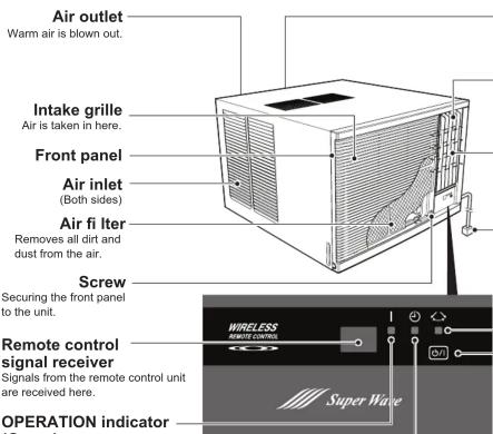 Air outlet Warm air is blown out. Intake grille Air is taken in here. Front panel Air inlet (Both sides) Air fi iter Removes all dirt and dust from the air. Screw Securing the front panel to the unit. Remote control signal receiver Signals from the remote control unit are received here. OPERATION indicator WIRELESS REMOTE CONTROLS Super Wave