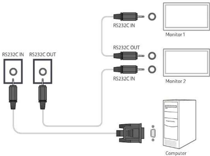 SAMSUNG LH55UHFHLBB - Using MDC via RS-232C (serial data communications standards) - 1