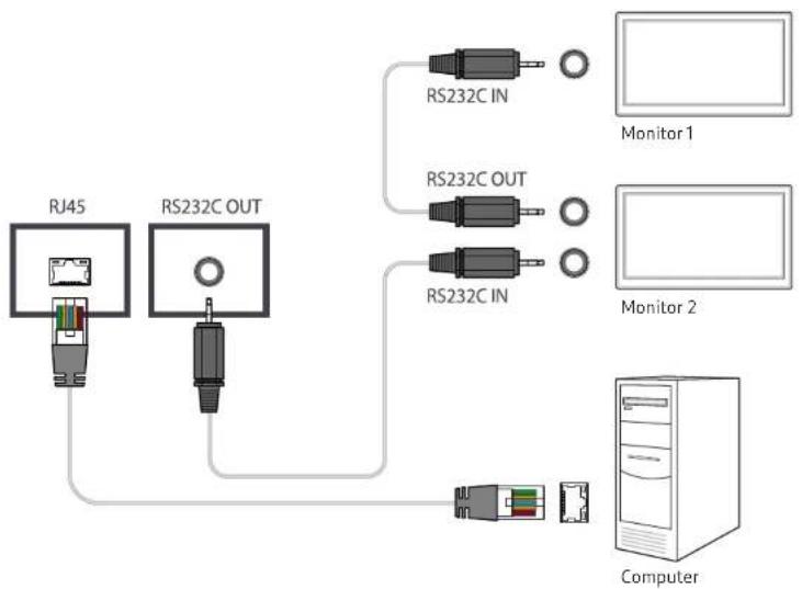 SAMSUNG LH55UHFHLBB - Connection using a cross LAN cable - 1