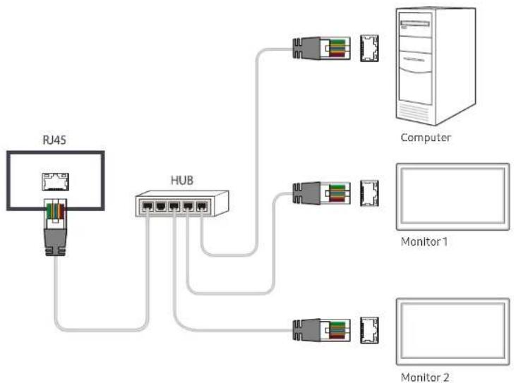 SAMSUNG LH55UHFHLBB - Connection using a direct LAN cable - 1