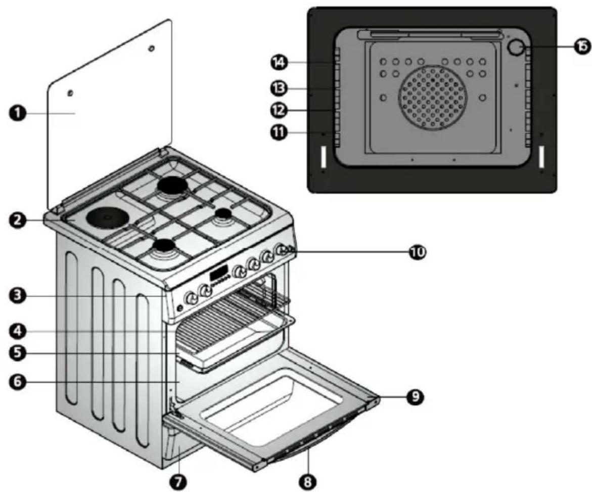 Vivax FC-31602 X - Glavni deli in funkcije: - 1