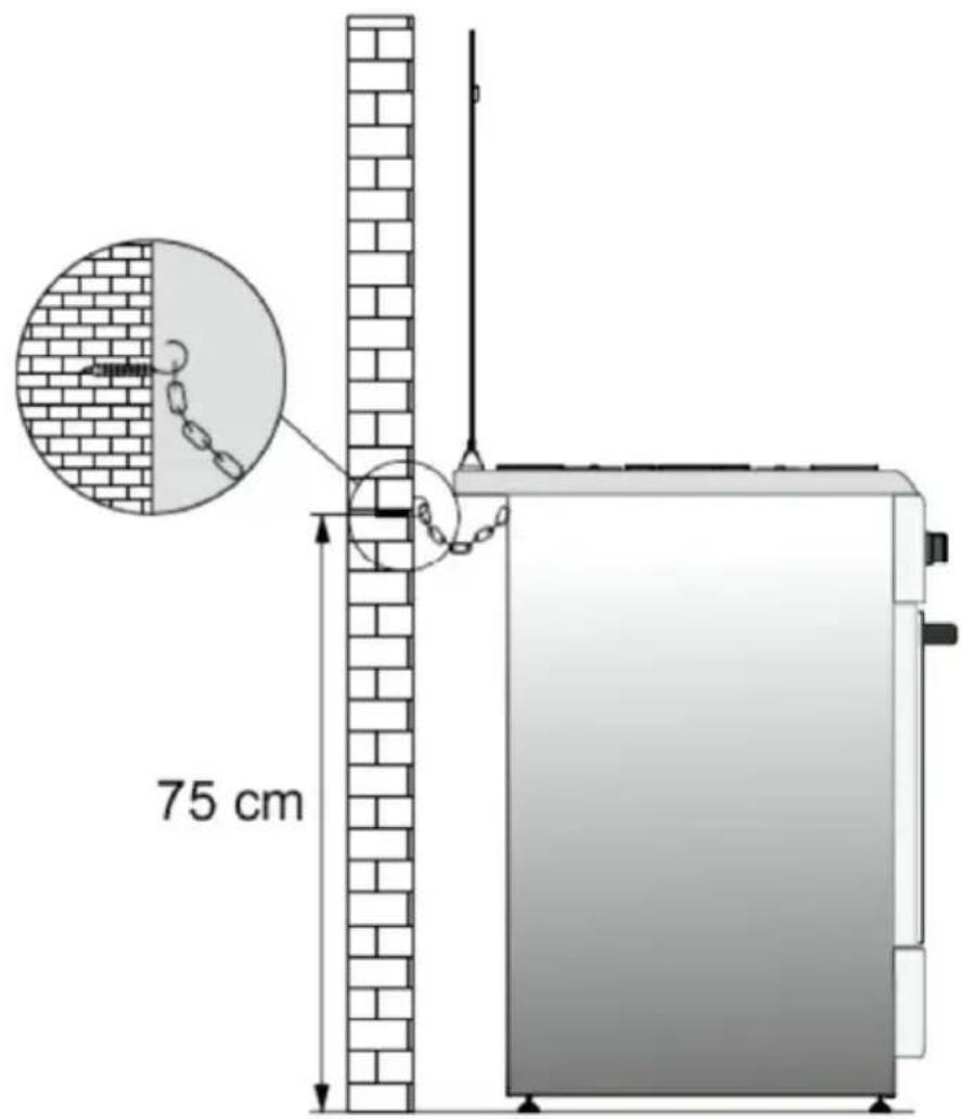 75 cm