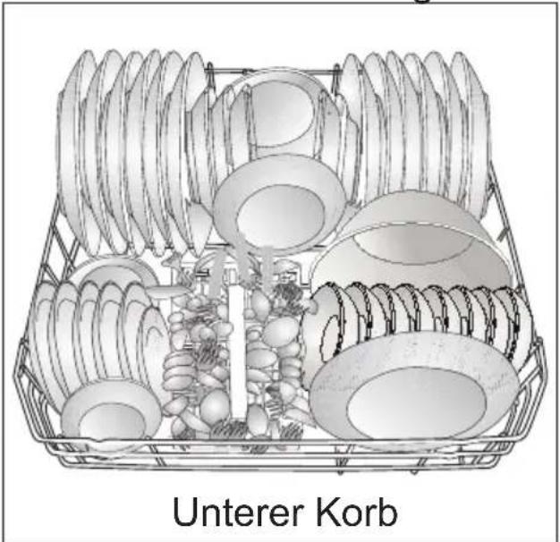 Unterer Korb