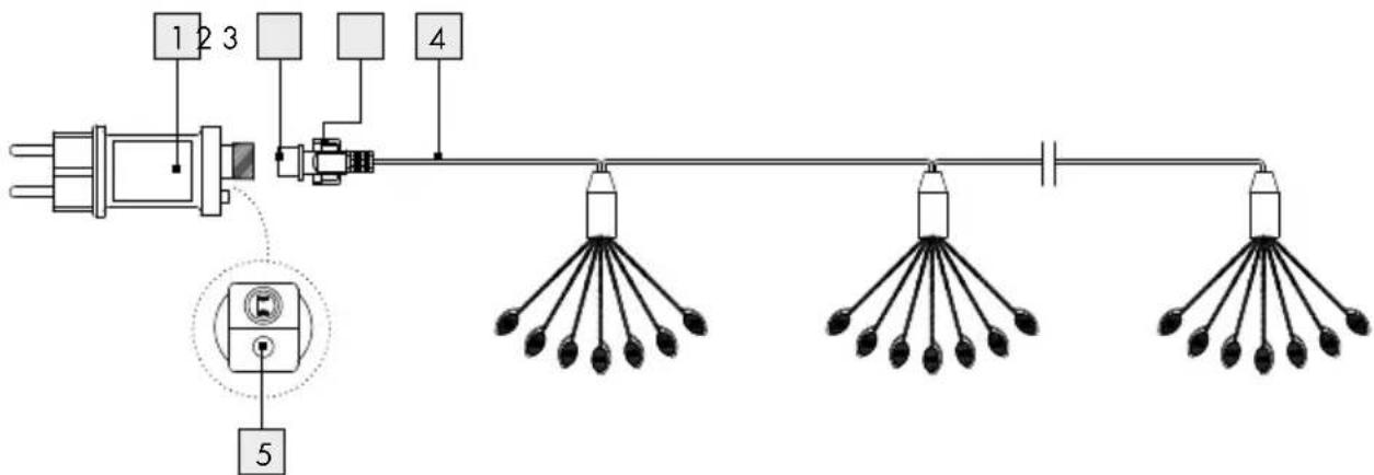 1 2 3 4 5