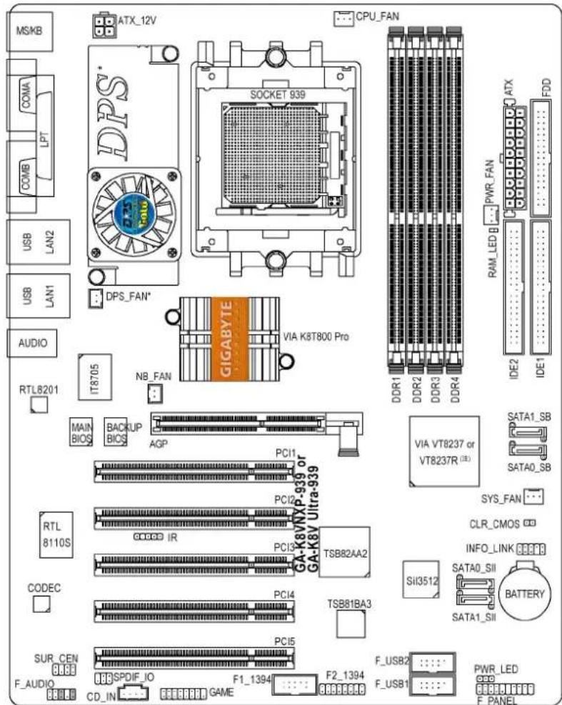 MSKB COMA LPT USB LAN2 USB LAN1 AUDIO RTL8201 IT8705 MAIN BIOS BACKUP BIOS AGP PCI1 PCI2 PCI3 GA-K8V NXP-939 or GA-K8V Ultra-939 RTL 8110S CODEC PCI4 PCI5 SUR CEN F_AUDIO CD_IN SPDIF_IO GAME SOCKET 939 GIGABYTE VIA K8T800 Pro CPU_FAN DDR1 DDR2 DDR3 DDR4 PWM_LED IDE2 IDE1 VIA VT8237 or VT8237R (E) SATA1_SB SATAO_SB SYS_FAN CLR_CMOS INFO_LINK SATAO_SII BATTERY SI3512 PWR_LED F PANEL