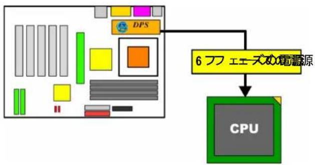 GIGABYTE GA-K8V Ultra-939 - パラレルモード: - 1