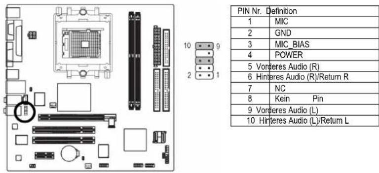 PIN Nr. Definition 1 MIC 2 GND 3 MIC_BIAS 4 POWER 5 Vorderes Audio (R) 6 Hinteres Audio (R)/Return R 7 NC 8 Kein Pin 9 Vorderes Audio (L) 10 Hinteres Audio (L)/Return L