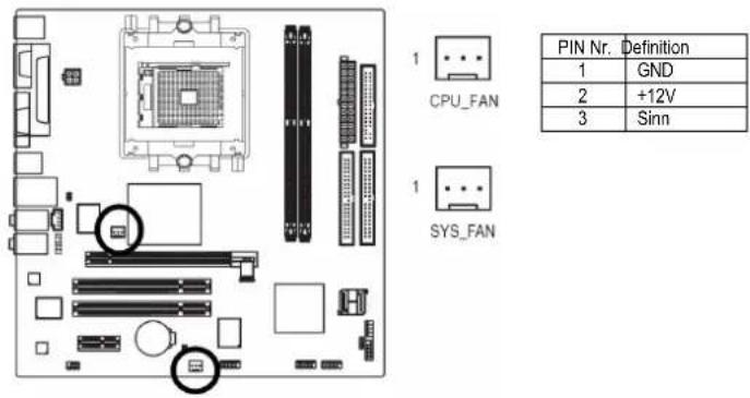 1 CPU_FAN 1 SYS_FAN PIN Nr. Definition 1 GND 2 +12V 3 Sinn
