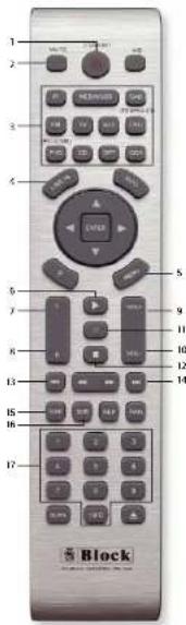 1 2 3 4 5 6 7 8 9 10 11 12 13 14 15 16 17 Block