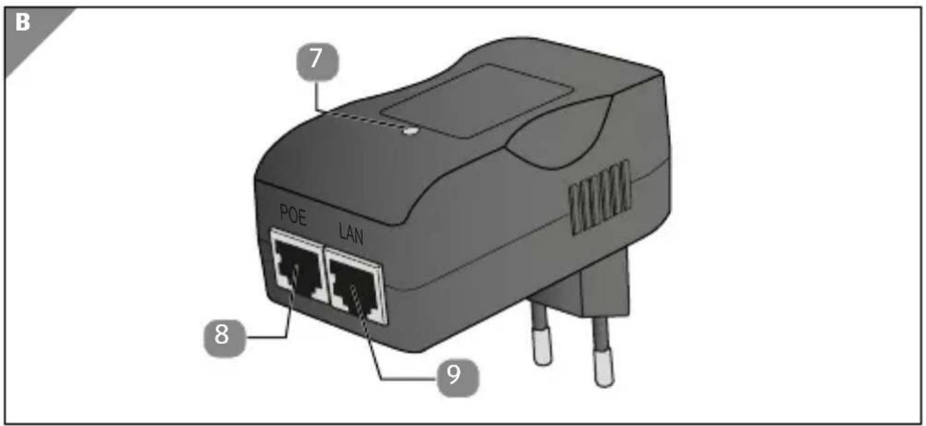 B 7 POE LAN 8 9