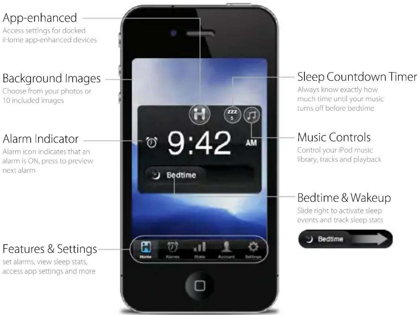 App-enhanced Access settings for docked iHome app-enhanced devices Background Images Choose from your photos or 10 included images Alarm Indicator Alarm icon indicates that an alarm is ON, press to preview next alarm Features & Settings set alarms, view sleep stats, access app settings and more Sleep Countdown Timer Always know exactly how much time until your music turns off before bedtime Music Controls Control your iPod music library, tracks and playback Bedtime & Wakeup Slide right to activate sleep events and track sleep stats Bedtime