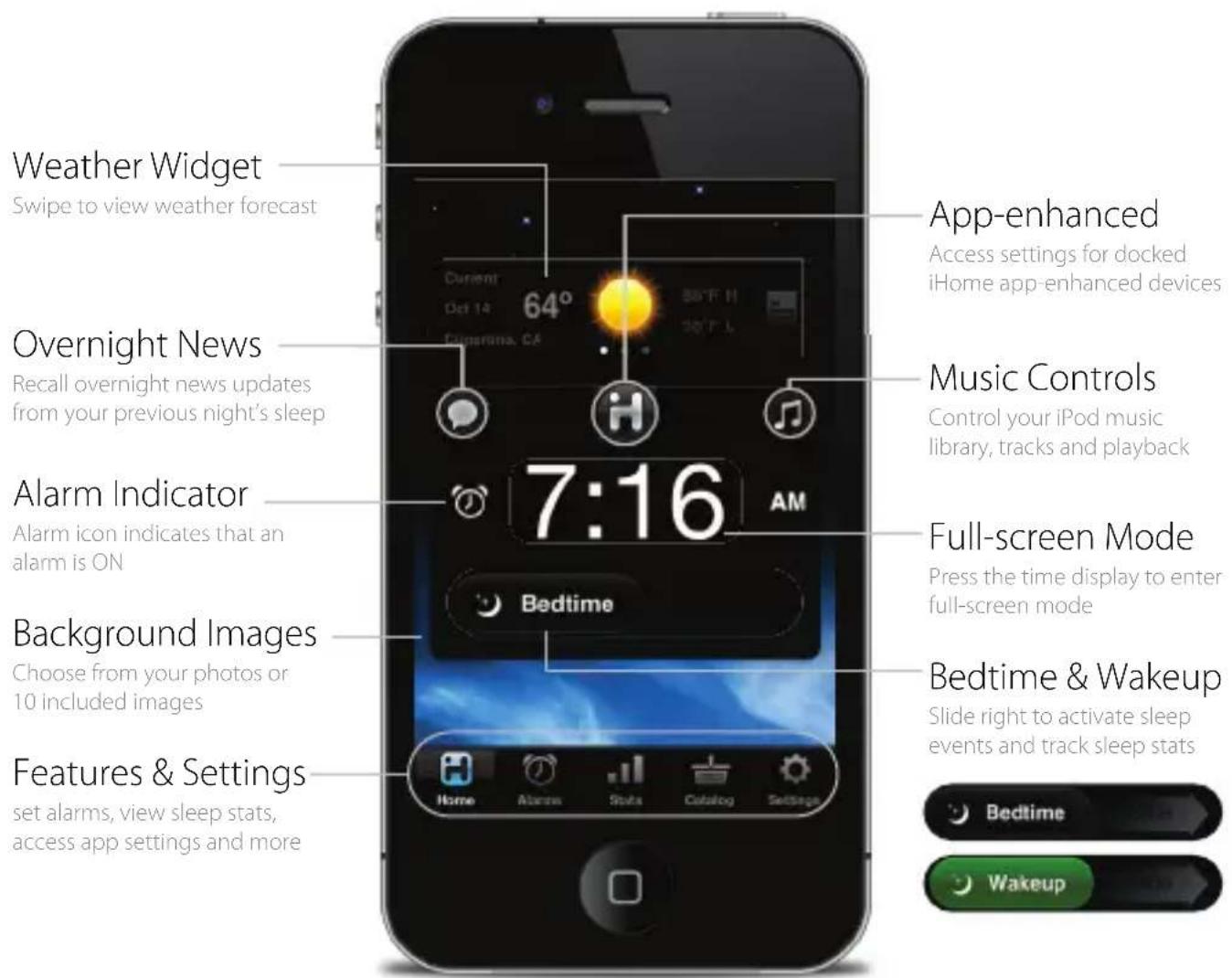 Weather Widget Swipe to view weather forecast App-enhanced Access settings for docked iHome app-enhanced devices Overnight News Recall overnight news updates from your previous night's sleep Music Controls Control your iPod music library, tracks and playback Alarm Indicator Alarm icon indicates that an alarm is ON Full-screen Mode Press the time display to enter full-screen mode Background Images Choose from your photos or 10 included images Bedtime & Wakeup Slide right to activate sleep events and track sleep stats Features & Settings set alarms, view sleep stats, access app settings and more