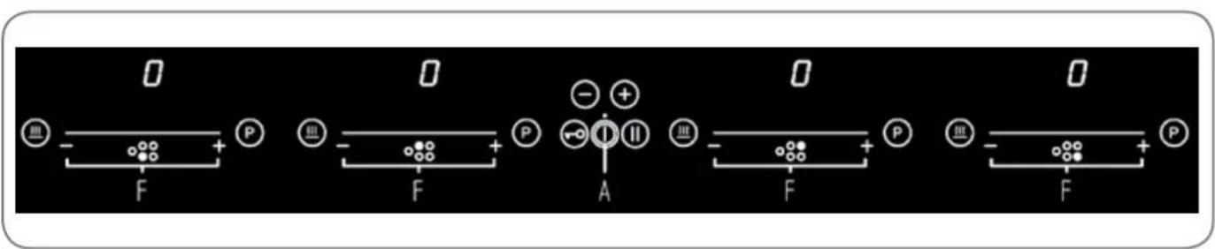 0 - F + P 0 - F + P - + A 0 - F + P 0 - F + P