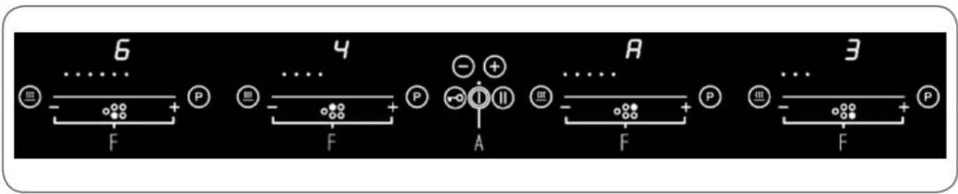 6 F + P 4 F + P - + A II A F + P 3 F + P