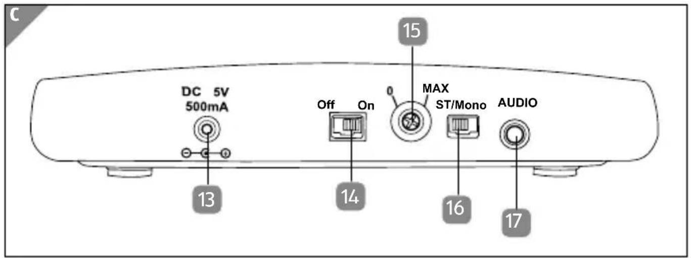 C DC 5V 500mA 13 Off On 14 MAX ST/Mono AUDIO 15 16 17