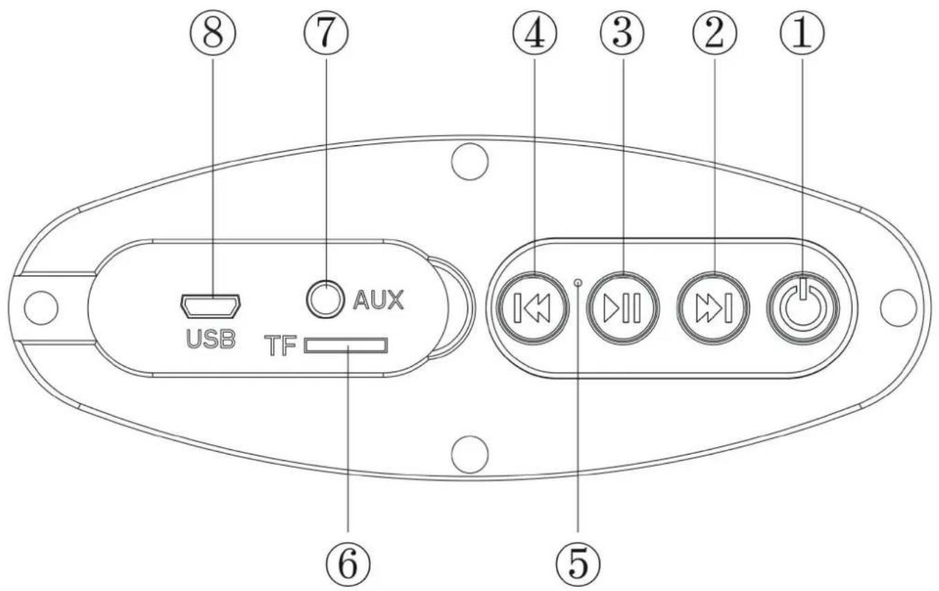 ⑧ ⑦ ④ ③ ② ① USB TF AUX ⑥ ⑤