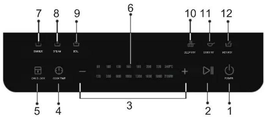 7 SWITER STEAM BOX 6 10 11 12 COPYTRY STRIRY HOT POT CHILLIPLOCK COOK TIME - 5 4 3 2 1