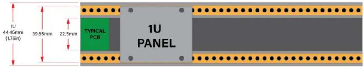 1U 44.45mm (1.75in) 39.65mm 22.5mm TYPICAL PCB 1U PANEL
