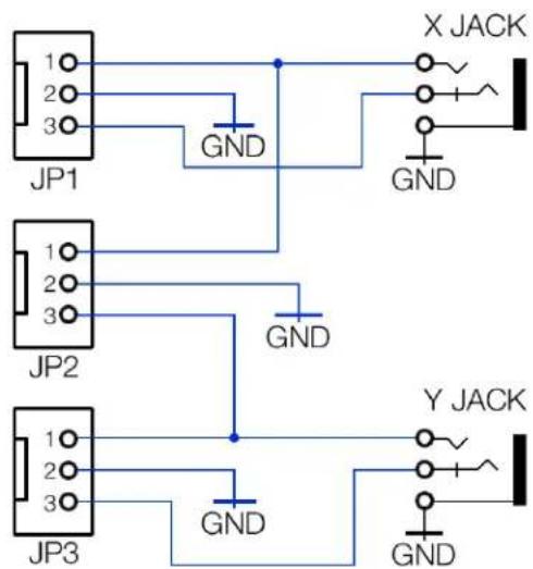 JP1 1○ 2○ 3○ GND X JACK GND JP2 1○ 2○ 3○ GND JP3 1○ 2○ 3○ GND Y JACK GND