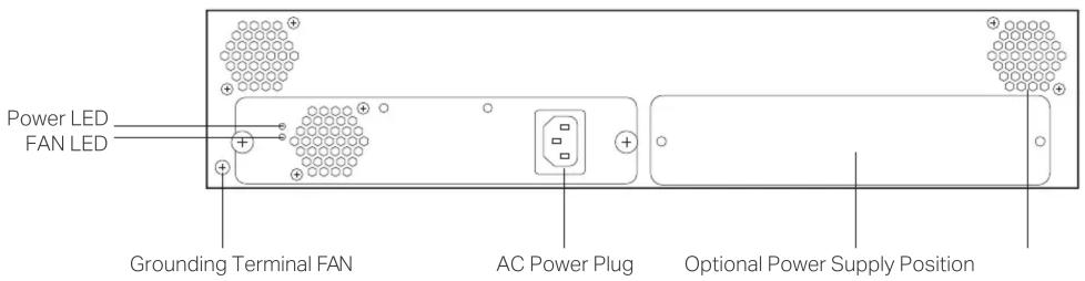 Power LED FAN LED Grounding Terminal FAN AC Power Plug Optional Power Supply Position