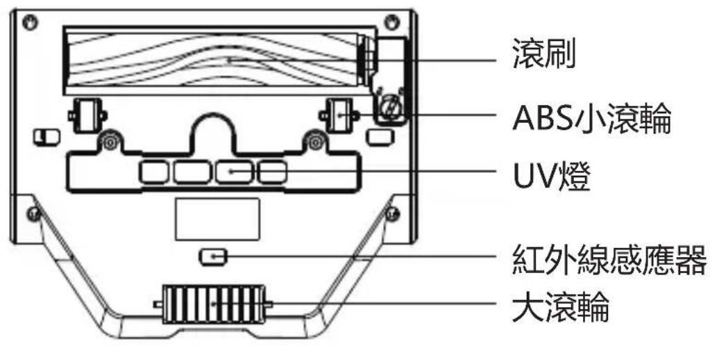 AIWA AR2201 - C 連接除螨頭的使用: - 2