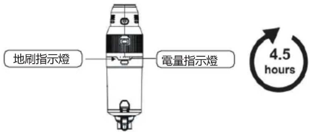 AIWA AR2201 - 充電方法: - 1