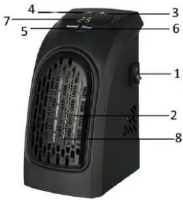 Labeled diagram of a heating fan with numbered parts for identification