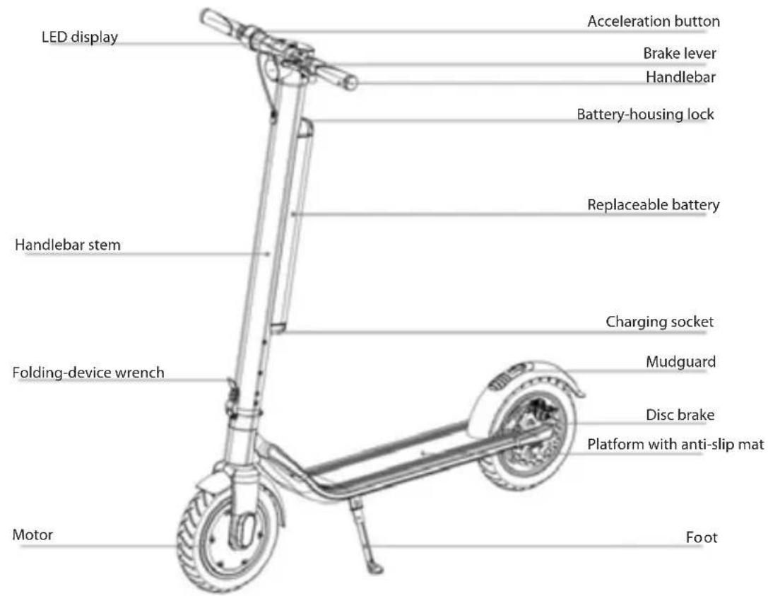 LED display Acceleration button Brake lever Handlebar Battery-housing lock Replaceable battery Handlebar stem Charging socket Folding-device wrench Mudguard Disc brake Platform with anti-slip mat Motor Foot