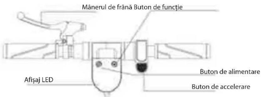 Mânerul de frână Buton de functie Afişaj LED Buton de alimentare Buton de accelerare