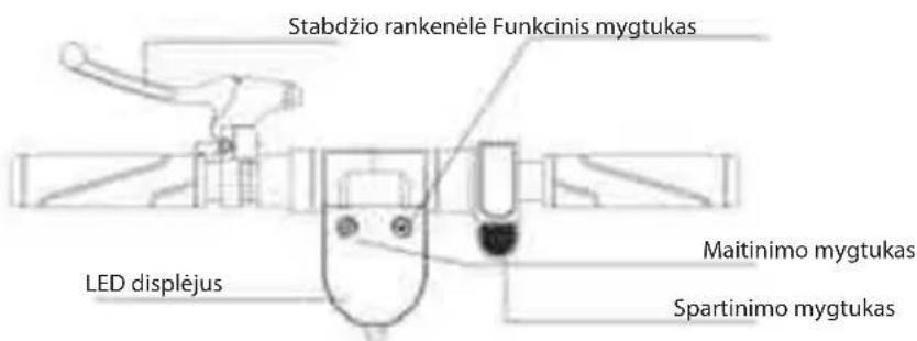 Stabdžio rankenėlė Funkcinis mygtukas LED displėjus Maitinimo mygtukas Spartinimo mygtukas